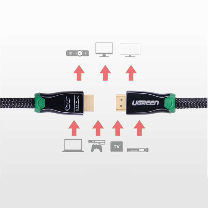 cap hdmi 1.4 4k ugreen 