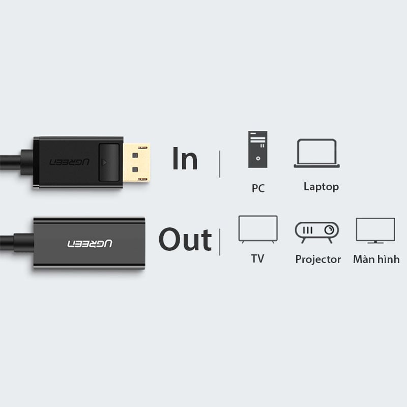 displayport to hdmi adapter 20cm ugreen 30462