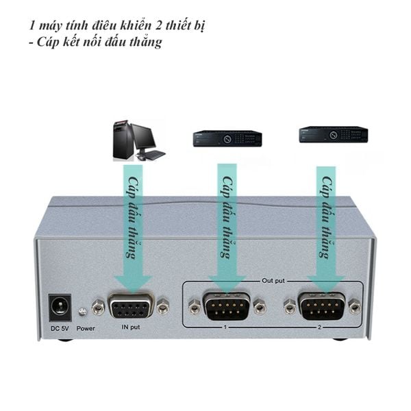 Bộ chia cổng RS232 1 ra 2 có cấp nguồn chính hãng DTECH DT-5047 - Phụ Kiện Điện Tử Việt Nam