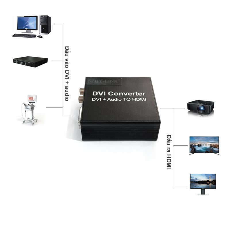 DVI AUDIO SANG HDMI
