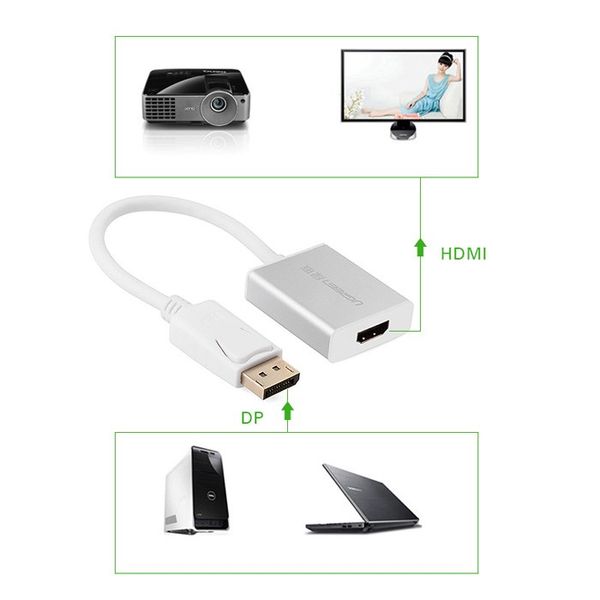 Displayport to HDMI Female 20cm Ugreen 20411 - Phụ Kiện Điện Tử Việt Nam