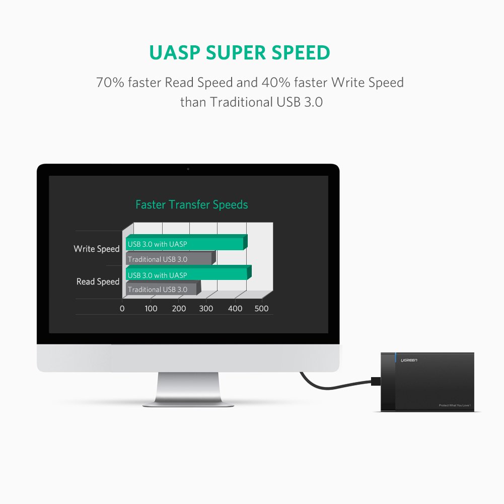 hdd box sata 2.5 inches usb 3.0 ugreen 30848