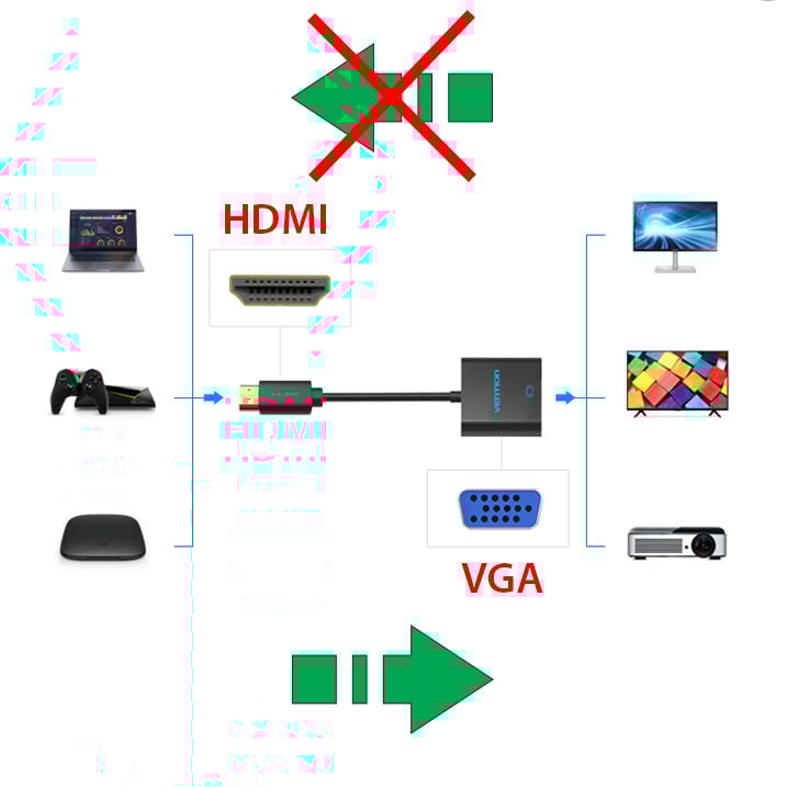 cap chuyen hdmi sang vga vention