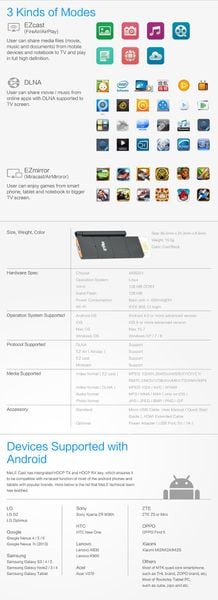 HDMI không dây Ezcast Mele S3 chính hãng - Phụ Kiện Điện Tử Việt Nam