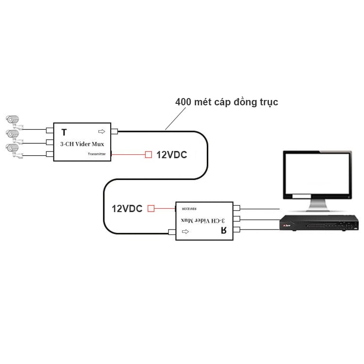 bo gop 3 bnc camera vao 1 cap dong truc