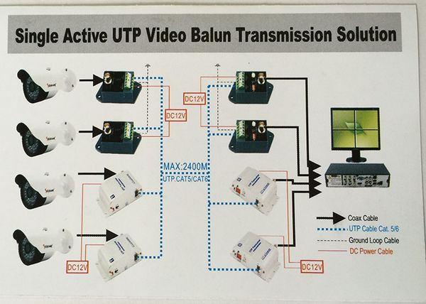 UTP Video Balun HD-CVI/AHD/TVI/CVBS YJS-351HD 2400m - Phụ Kiện Điện Tử Việt Nam
