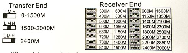 UTP Video Balun HD-CVI/AHD/TVI/CVBS YJS-351HD 2400m - Phụ Kiện Điện Tử Việt Nam