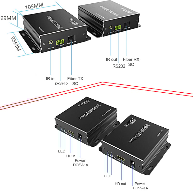 bo keo dai hdmi qua cap quang 20km mt-viki mt-ed020