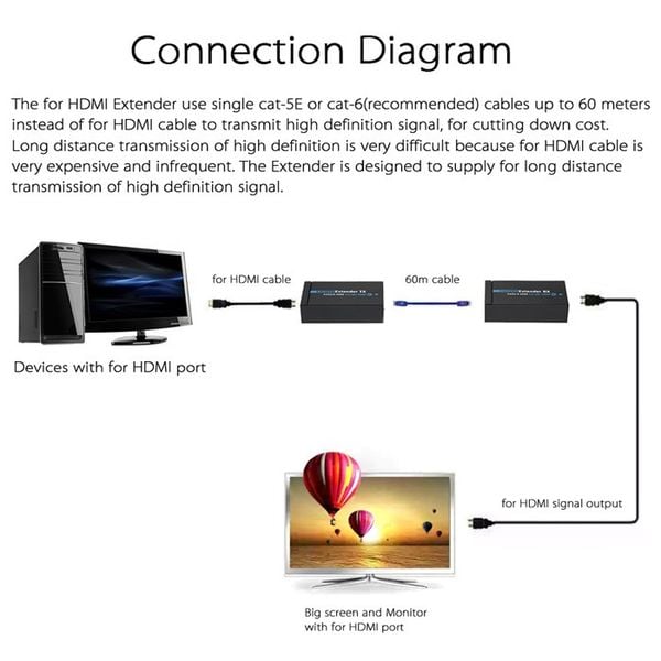 Bộ khuếch đại tín hiệu HDMI 50m. Nối dài cáp HDMI qua đường dây mạng, hỗ trợ full HD1080p - Phụ Kiện Điện Tử Việt Nam