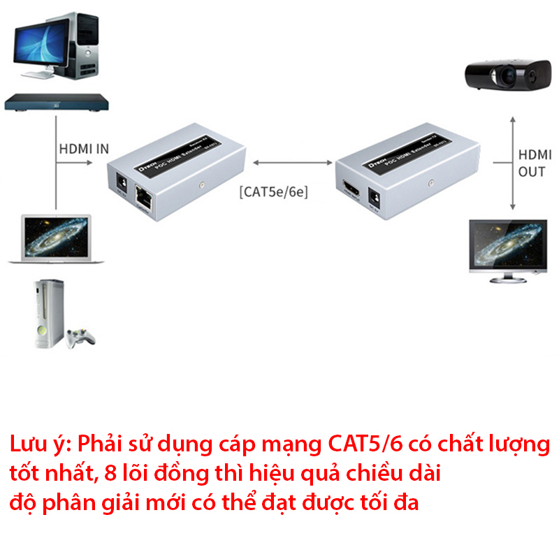 bo khuech dại hdmi qua cap mang 60 met dtech dt-7073