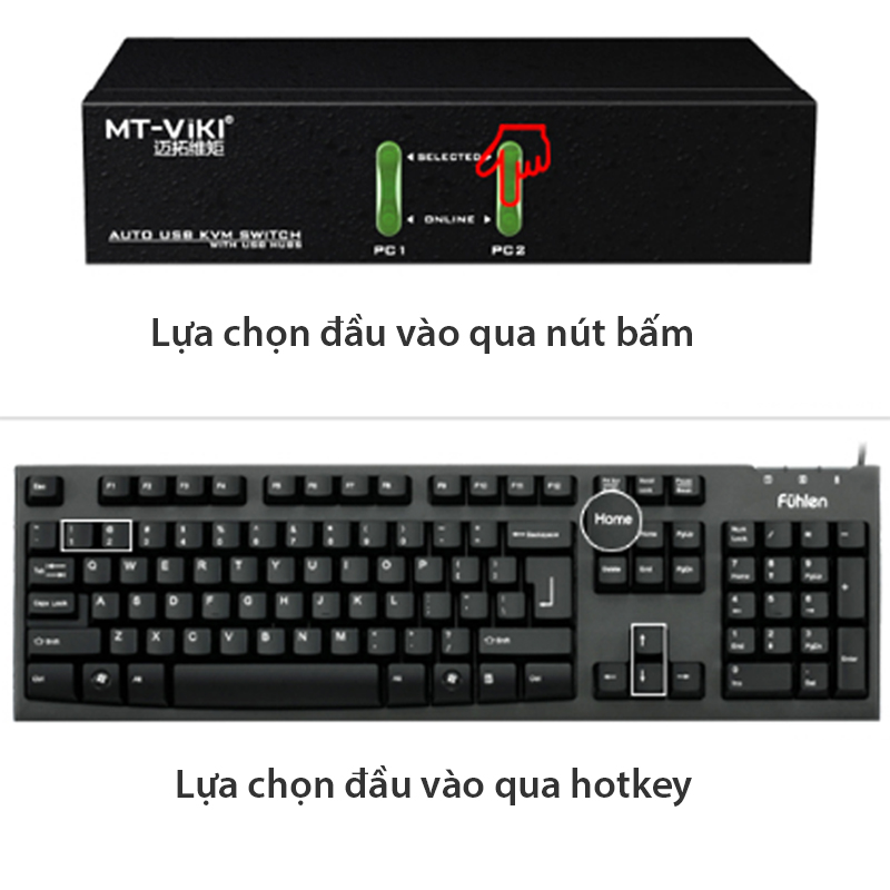 KVM Switch hdmi 2 in 1 mt-viki mt-0201hk