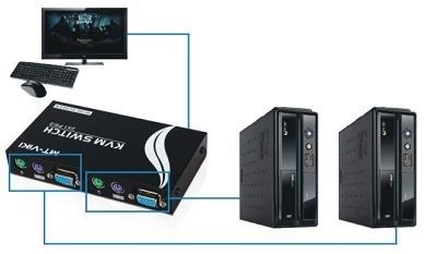 KVM Switch 2 port PS2 Chuyển mạch 2 CPU ra 1 màn hình MT-VIKI MT-2AT - Phụ Kiện Điện Tử Việt Nam