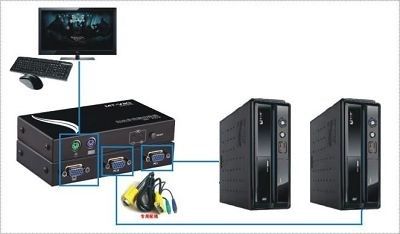 Auto KVM switch 2 port- PS2 chuyển mạch 2 CPU ra 1 màn hình MT-VIKI MT-271CL - Phụ Kiện Điện Tử Việt Nam