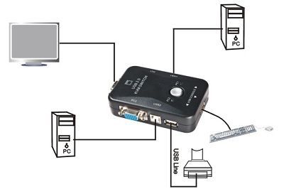 KVM Switch 2 port USB Chuyển mạch 2 CPU ra 1 màn hình MT-VIKI MT-201UK - Phụ Kiện Điện Tử Việt Nam