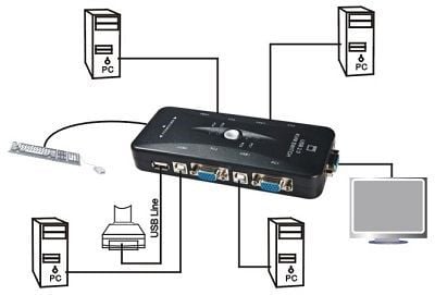 KVM Switch 4 port USB Chuyển mạch 4 CPU ra 1 màn hình MT-VIKI MT-401UK - Phụ Kiện Điện Tử Việt Nam