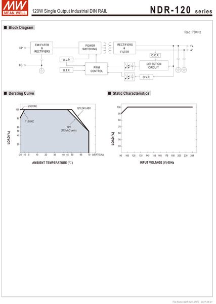 nguon 24v-5a Meanwell NDR-120-24
