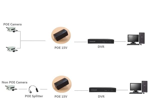 Nguồn POE 15V 0.8A - POE1602-15 - Phụ Kiện Điện Tử Việt Nam