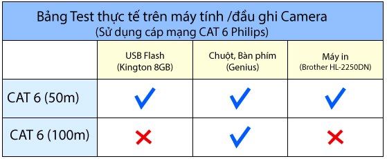 Đầu nối khuếch đại USB 2.0 chuột bàn phím webcam qua cáp mạng 50 - 100 mét MT-VIKI MT-150FT - Phụ Kiện Điện Tử Việt Nam