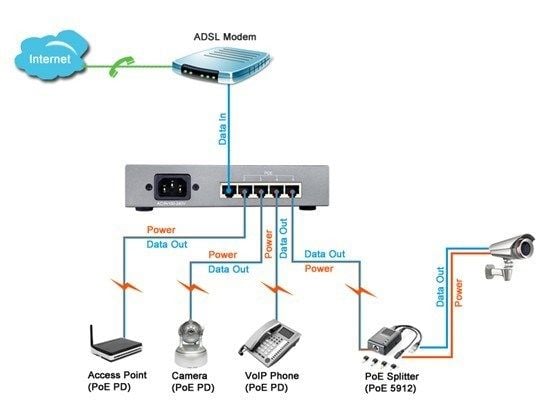 Switch PoE 4 Port Gigabit(2 Data in+ 2 Data PoE Out) KMETech PSE256G - Phụ Kiện Điện Tử Việt Nam