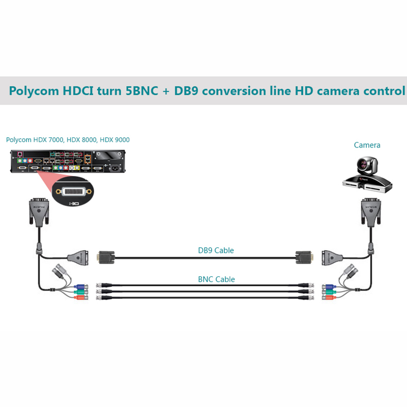 cap hdci ra db9 va bnc