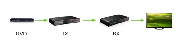 Bộ khuếch đại HDMI qua cáp đồng trục 700 mét LengKeng LKV-379 - Phụ Kiện Điện Tử Việt Nam
