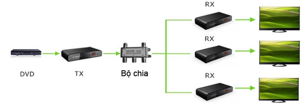 Bộ khuếch đại HDMI qua cáp đồng trục 700 mét LengKeng LKV-379 - Phụ Kiện Điện Tử Việt Nam