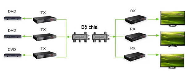 Bộ khuếch đại HDMI qua cáp đồng trục 700 mét LengKeng LKV-379 - Phụ Kiện Điện Tử Việt Nam