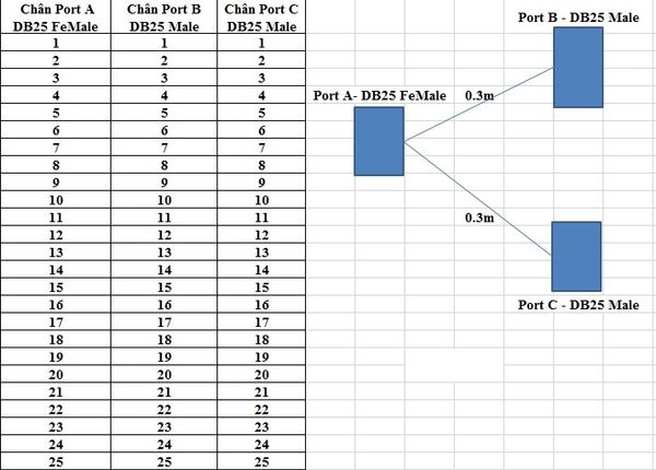 Cáp chia DB25 RS232 25 pin 1 đầu cái ra 2 đầu đực 0.3 mét - Phụ Kiện Điện Tử Việt Nam