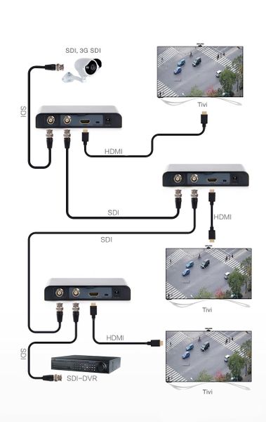 Bộ chuyển đổi HD-SDI to HDMI + HD-SDI Lengkeng LKV368 Pro - Phụ Kiện Điện Tử Việt Nam