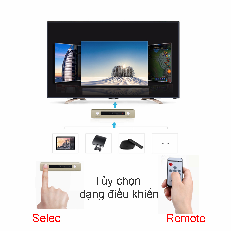 bo chuyen mach hdmi 3 vao 1 ra ugreen 40369