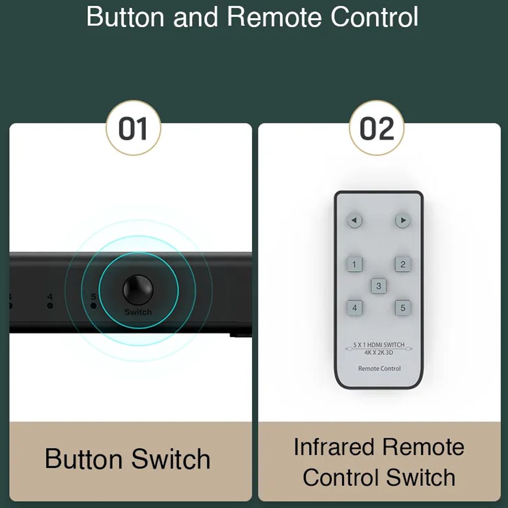 Bộ chuyển mạch Switch HDMI 5 vào 1 ra chuẩn 2.0 hỗ trợ 4k@60Hz MT-Viki MT-HD0501 - Phụ Kiện Điện Tử Việt Nam