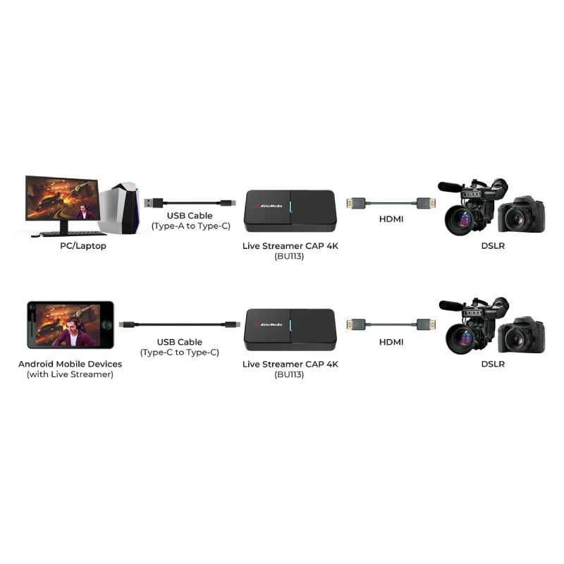 Card Ghi Hình HDMI 4K USB Type C AverMedia BU113