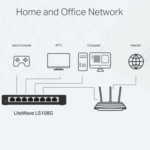 switch chia mang 8 cong tplink gigabit ls108g