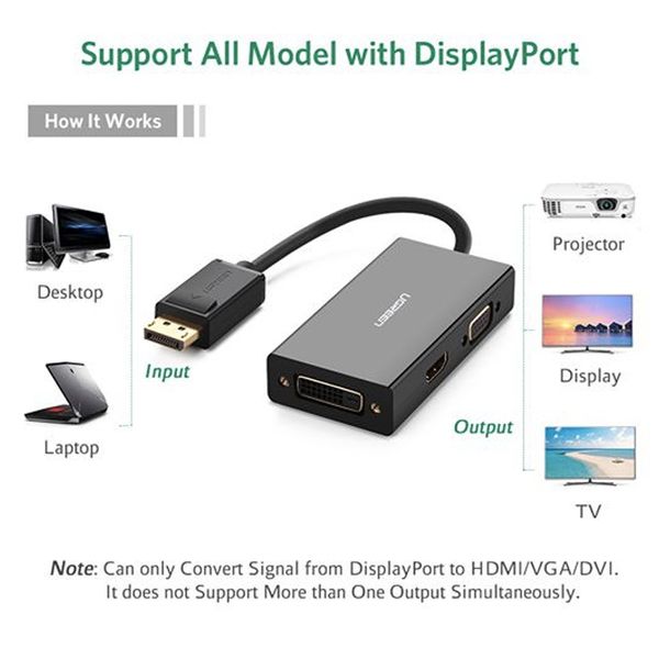 displayport ra hdmi dvi vga ugreen