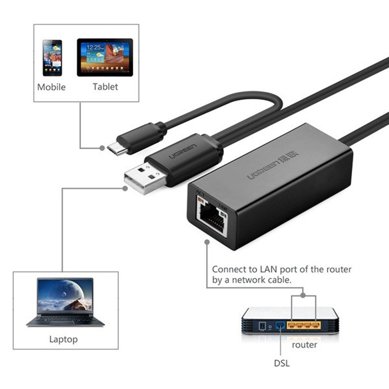usb sang lan ugreen