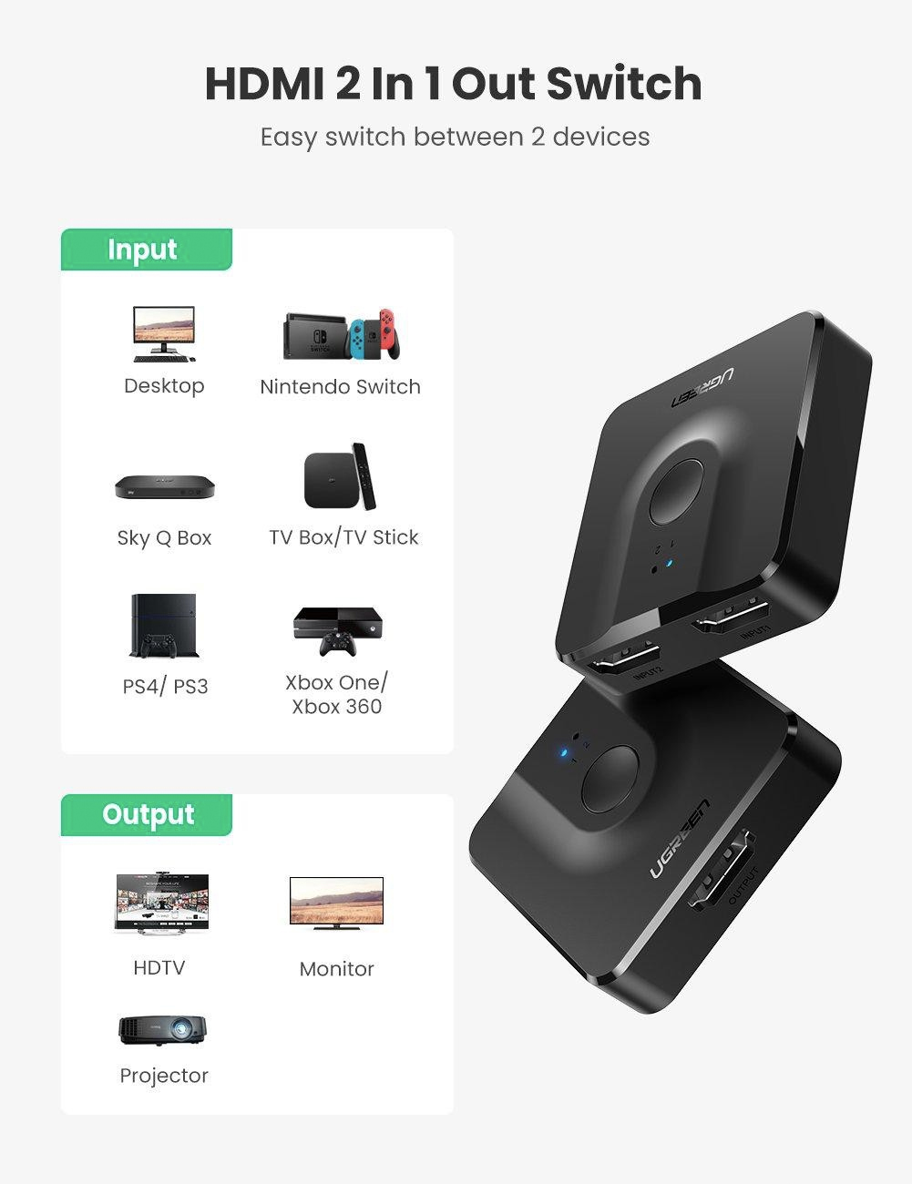 switch hdmi 2x1 ugreen 4k
