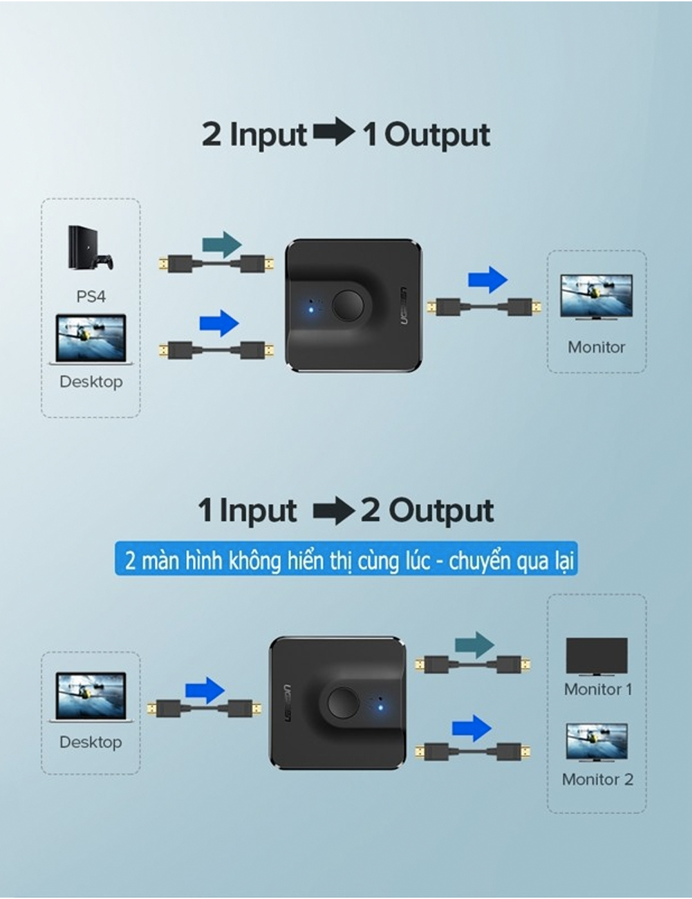 switch hdmi 2x1 ugreen 4k