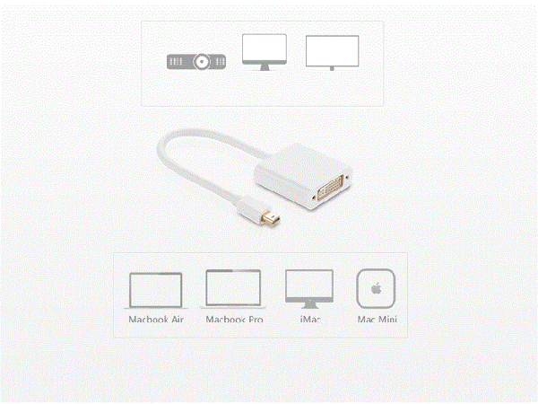 Mini Displayport to DVI 24+5 Ugreen 10402 - Phụ Kiện Điện Tử Việt Nam