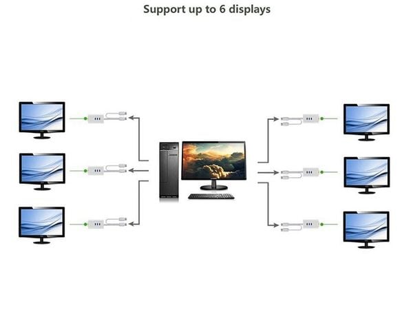 Bộ chia USB 3.0 3 port - USB 3.0 ra VGA 1080P Ugreen 40256 - Phụ Kiện Điện Tử Việt Nam