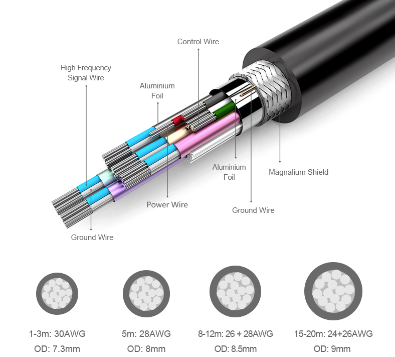 Cap HDMI Unitek | Cap HDMI chính hãng giá tốt nhất Hà Nội