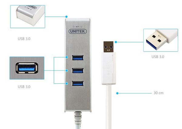 Bộ chia USB 3.0 3 cổng hỗ trợ thu wifi 150Mbps Unitek Y-3063 - Phụ Kiện Điện Tử Việt Nam