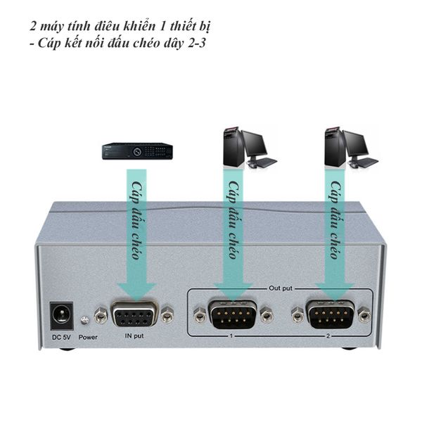 Bộ chia cổng RS232 1 ra 2 có cấp nguồn chính hãng DTECH DT-5047 - Phụ Kiện Điện Tử Việt Nam