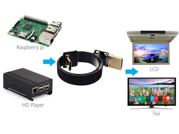 Đầu bấm Micro HDMI, Mini HDMI, HDMI Flycam - Phụ Kiện Điện Tử Việt Nam