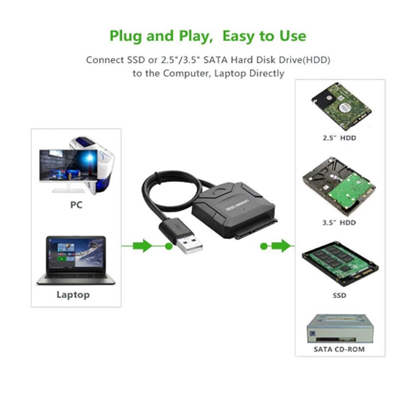 usb 2.0 sang sata ugreen 20215