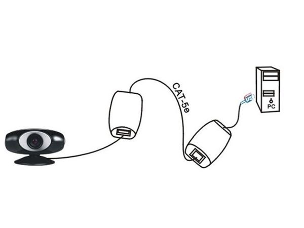 Đầu nối khuếch đại USB 2.0 chuột bàn phím webcam qua cáp mạng 50 - 100 mét MT-VIKI MT-150FT - Phụ Kiện Điện Tử Việt Nam