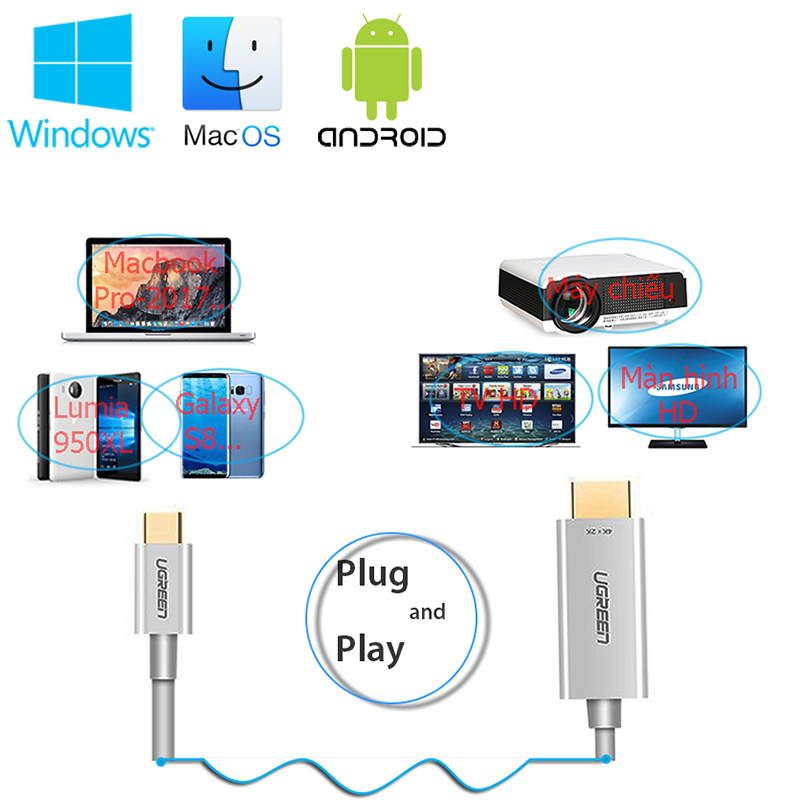 usb type-c ra HDMI 1.5 met ugreen 30841 ho tro 4k