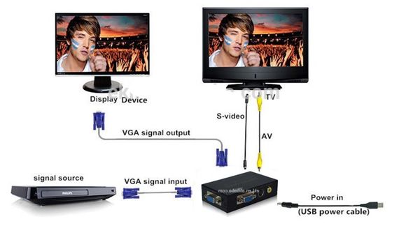 Bộ chuyển đổi VGA to Svideo, AV EKL-1801 chính hãng - Phụ Kiện Điện Tử Việt Nam