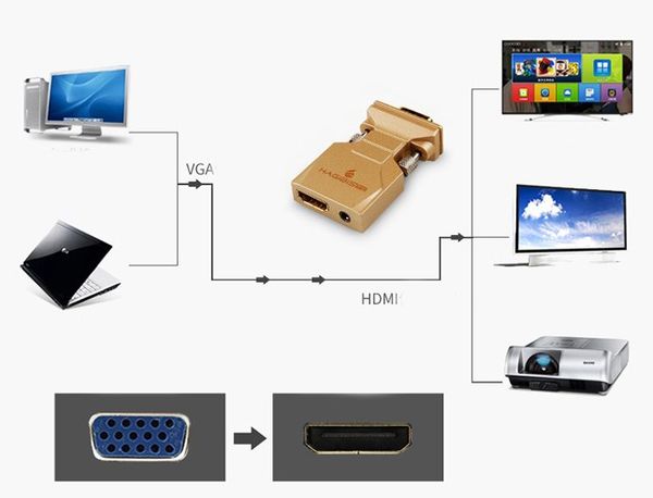 VGA Audio 3.5mm sang HDMI Hagibis - Đầu chuyển VGA sang HDMI - Phụ Kiện Điện Tử Việt Nam