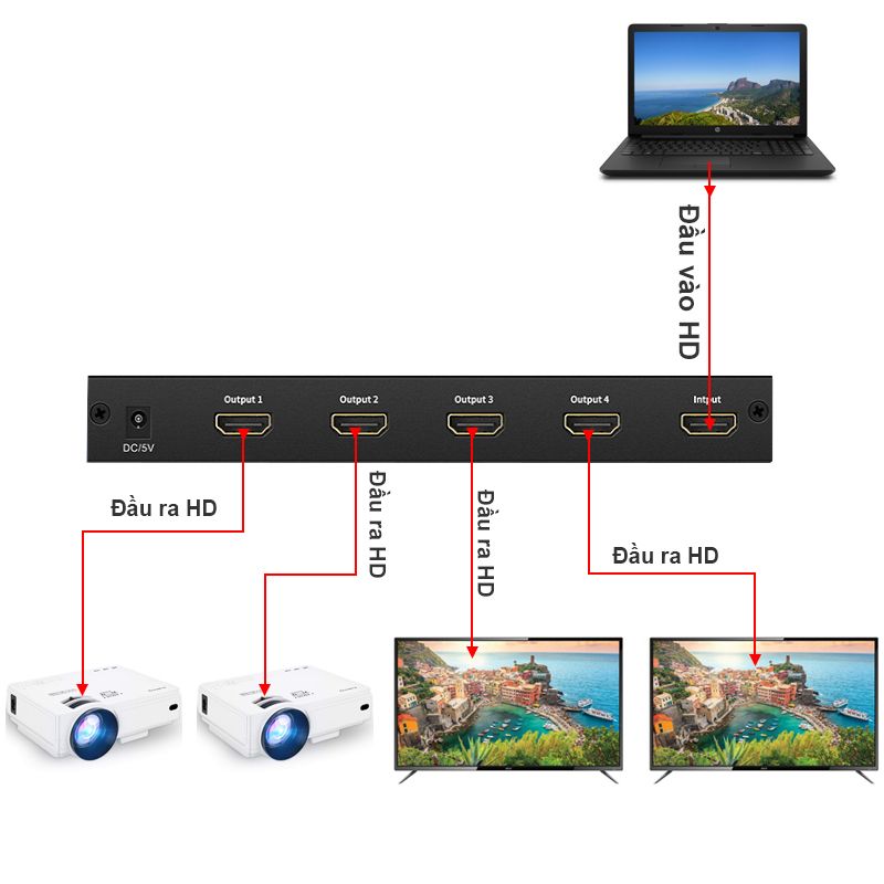Bộ chia cổng HDMI 1 ra 4 4K 30Hz 3D Ugreen 40202 - Phụ Kiện Điện Tử Việt Nam