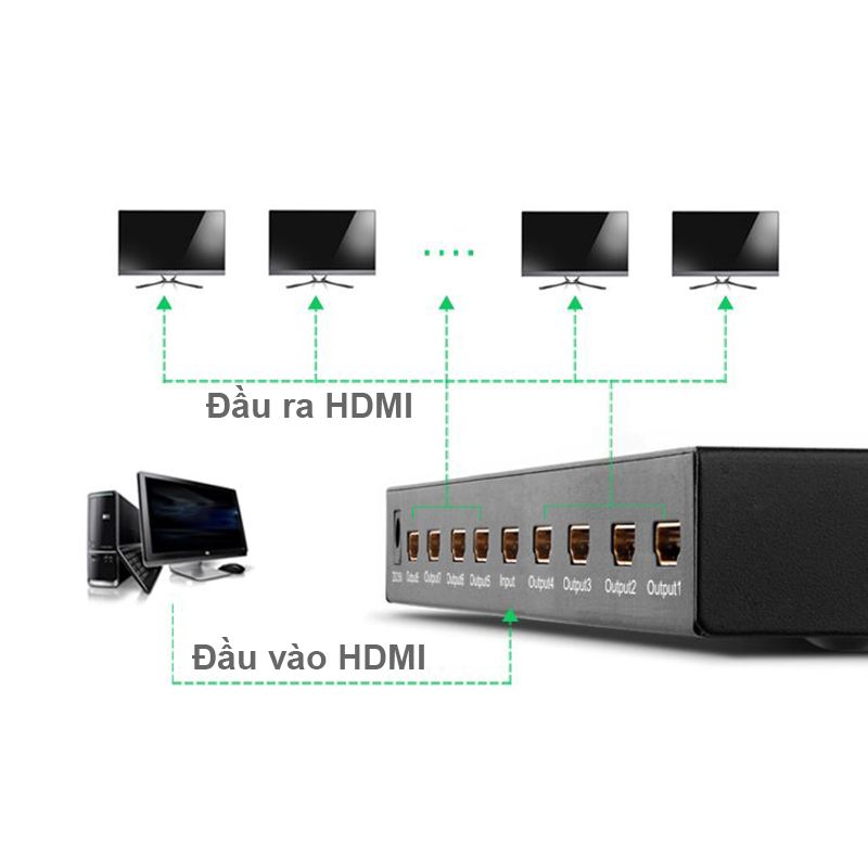 Bộ chia cổng HDMI 1 ra 8 4K2K@30Hz 3D Ugreen 40203 - Phụ Kiện Điện Tử Việt Nam